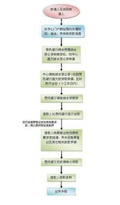 组合贷款办理流程 组合贷款 组合贷款-基本简介，组合贷款-贷款流程