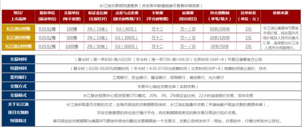 东北亚交易所点差 点差交易 点差交易-　点差交易简介，点差交易-点差交易知识