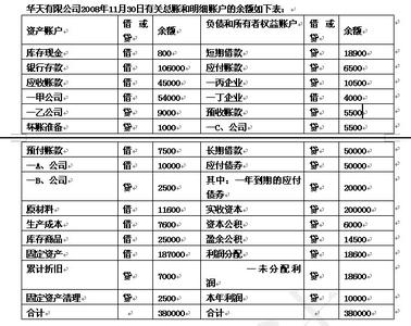 流动负债的分类 流动负债 流动负债-组成，流动负债-分类方法