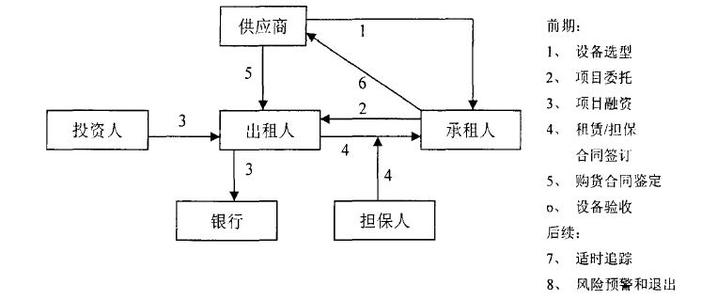 实质重于形式原则 实质重于形式原则 实质重于形式原则-基本概念，实质重于形式原则