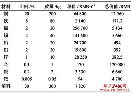 冶炼的解释 冶炼 冶炼-词语解释，冶炼-分类