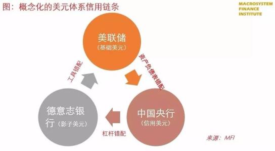 牙买加体系的主要内容 牙买加体系 牙买加体系-主要内容，牙买加体系-运行规则