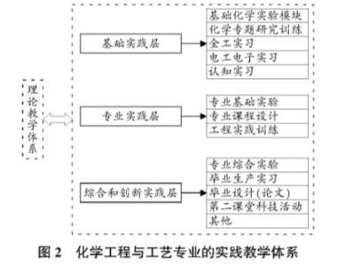 化学专业培养目标 化学工程与工艺专业 化学工程与工艺专业-培养目标，化学工程与工