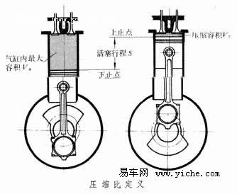 压缩比 压缩比 压缩比-压缩比，压缩比-正文