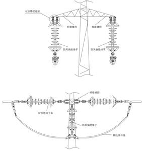 棒形悬式复合绝缘子 复合绝缘子 复合绝缘子-输电线路用悬式，复合绝缘子-执行标准