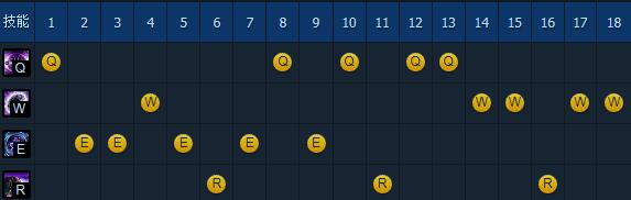 虚空先知玛尔扎哈符文 LOL玛尔扎哈虚空先知天赋符文加点技能