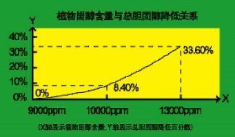 植物甾醇 甾醇 甾醇-甾醇，甾醇-正文