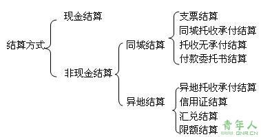 马克思主义基本原理 买空 买空-基本原理，买空-例证