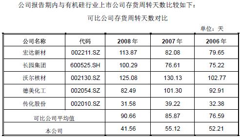 应收账款周转天数 应收账款周转天数 应收账款周转天数-基本简介，应收账款周转天数