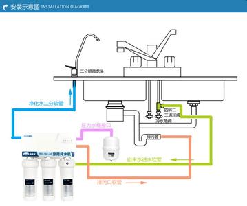 反渗透纯水机原理 反渗透纯水机 反渗透纯水机-特点，反渗透纯水机-原理