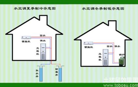 水空调原理 水空调 水空调-原理，水空调-技术说明