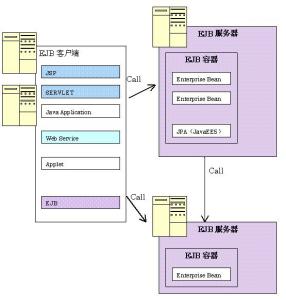 ejb3.0入门经典 EJB EJB-简介，EJB-EJB3.0