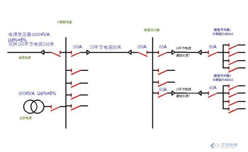 短路容量 短路 短路-基本介绍，短路-短路容量