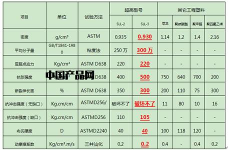 聚乙烯特性 聚乙烯管 聚乙烯管-简介，聚乙烯管-性能特性