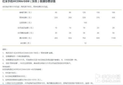 红米note联通合约版 红米联通合约机解析