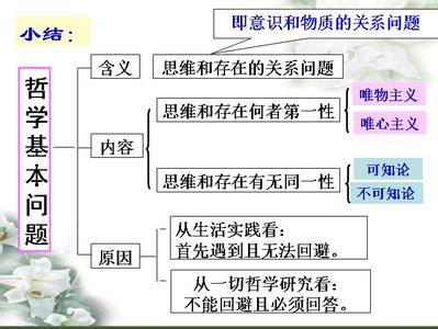 哲学基本问题的意义 哲学基本问题 哲学基本问题-简介，哲学基本问题-意义