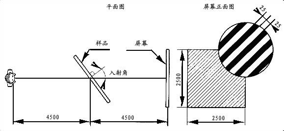 浮法玻璃生产工艺优势 浮法玻璃 浮法玻璃-我国发展，浮法玻璃-产品优势