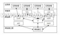 tcp ip协议 TCP/IP协议 TCP/IP协议-历史，TCP/IP协议-名词定义