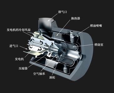 燃气涡轮发动机原理 燃气涡轮发动机 燃气涡轮发动机-简介，燃气涡轮发动机-工作原理