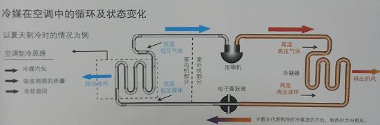 冷媒压力表怎么看 冷媒 冷媒-简介，冷媒-工作压力