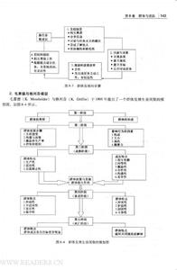 组织行为学课程简介 《组织行为学》 《组织行为学》-简介，《组织行为学》-文摘