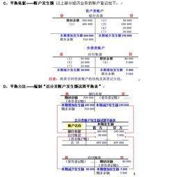 借贷记账法的起源 借贷记账法 借贷记账法-历史起源，借贷记账法-特点