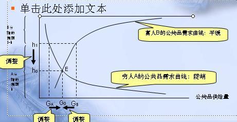 公共选择理论基本内容 公共选择理论 公共选择理论-基本内容，公共选择理论-理论起源