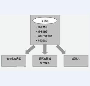 经济人假设 名词解释 经济人假设 经济人假设-简介，经济人假设-文献解释