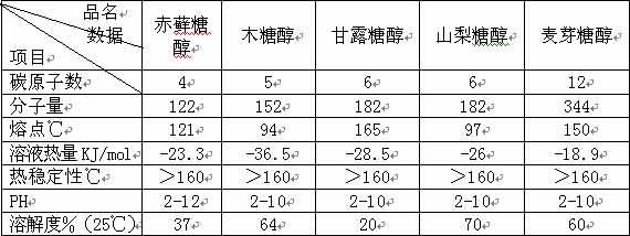 土的基本物理性质指标 赤藓糖醇 赤藓糖醇-基本信息，赤藓糖醇-物理性质