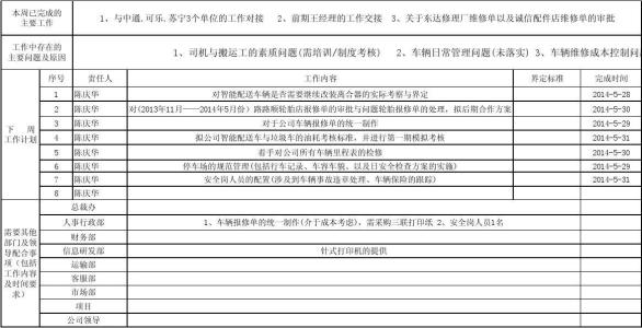 采购工作计划 2014年采购工作计划