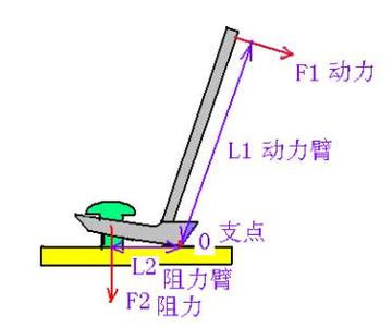 杠杆定义 杠杆 杠杆-简介，杠杆-定义