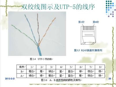 双绞线568a 568A 568A-基本介绍，568A-双绞线序