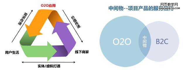 做大礼拜后的几点变化 在做UEO的过程中做好这几点