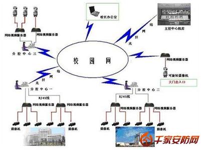 监控系统的组成 监控系统 监控系统-简介，监控系统-组成