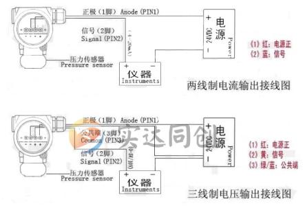 压力变送器工作原理 压力变送器 压力变送器-基本介绍，压力变送器-工作原理