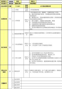 绩效考核的概念 绩效考核 绩效考核-概念，绩效考核-起源