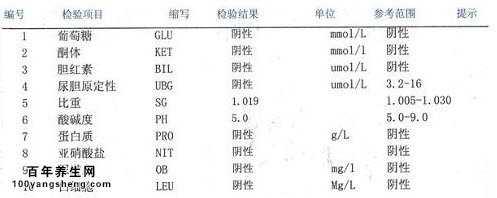 尿常规检查项目 尿常规 尿常规-简介，尿常规-检查项目