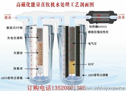 净水器功能介绍 磁化净水器 磁化净水器-介绍，磁化净水器-功能