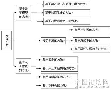 分类汇总的方法及步骤 诊断 诊断-分类方法，诊断-诊断步骤