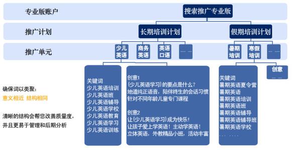 视频制作推广方案 怎么做百度推广？ [1]方案制作