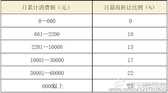 恒大地产奖金构成 奖金 奖金-特点，奖金-构成