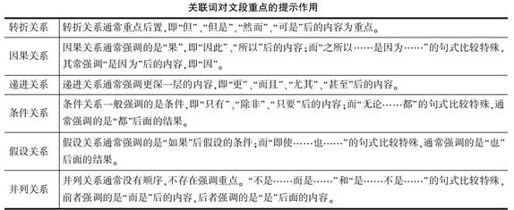 公文的概念和基本含义 言语 言语-词语概念，言语-基本含义