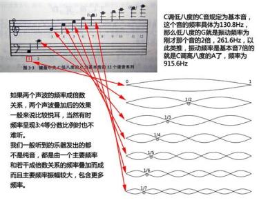 引证解释 感性 感性-引证解释，感性-具体含义