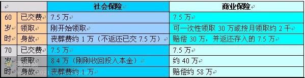 管理的定义和基本特征 商业保险 商业保险-基本定义，商业保险-特征