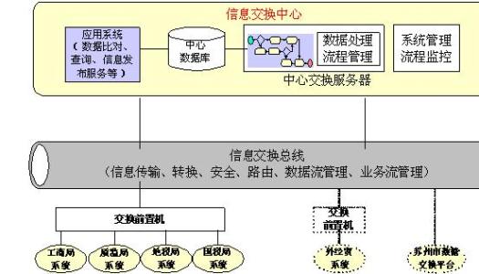 报文交换方式的特点是 信息交换 信息交换-交换的方式，信息交换-2报文交换的特点和不足