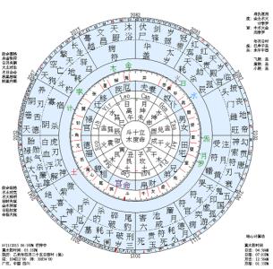 占星术杀人魔法 占星术 占星术-测术简介，占星术-术界根据