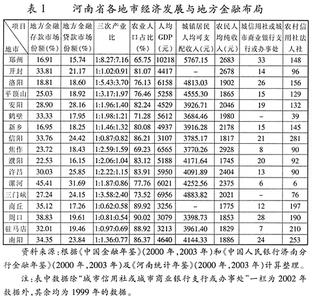 军衔主导制详细解释 地点 地点-基本解释，地点-详细解释