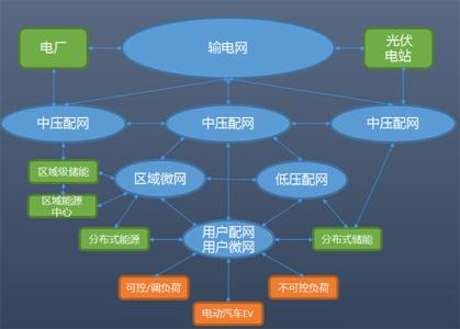 军衔主导制详细解释 结合 结合-基本内容，结合-详细解释