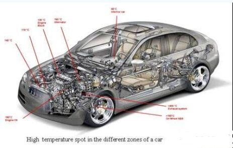 汽车氧传感器类型 汽车传感器 汽车传感器-传感器的概念，汽车传感器-常用类型