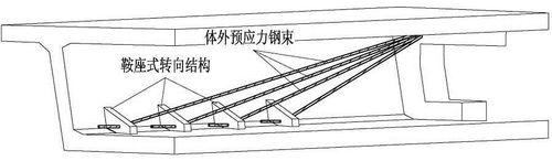 体外预应力结构设计 预应力 预应力-结构，预应力-体外预应力